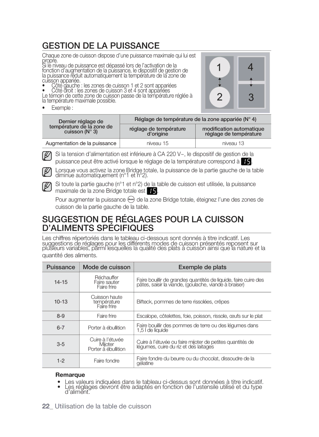 Samsung CTN364DC01/XEF manual Gestion de la puissance, Exemple  